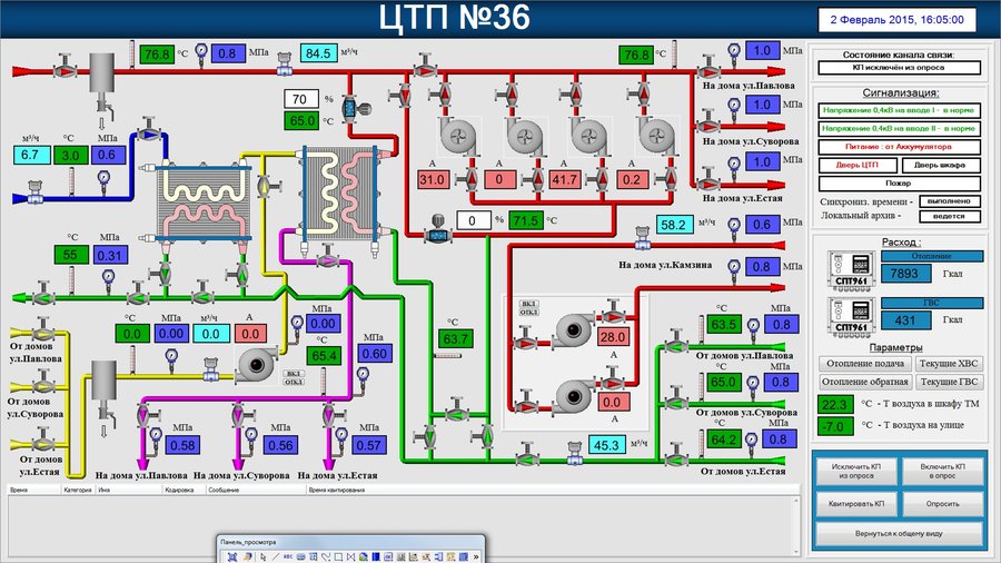 Автоматизированный Информационно-Измерительный Комплекс объектов ТОО «Павлодарские Тепловые Сети»
