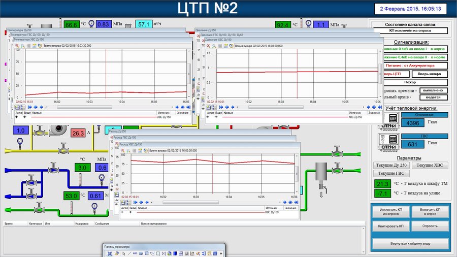 Автоматизированный Информационно-Измерительный Комплекс объектов ТОО «Павлодарские Тепловые Сети»