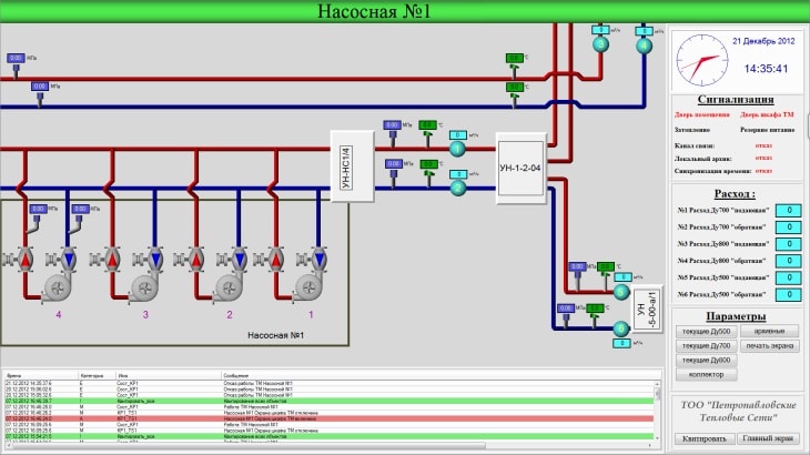 Система «Автоматизированного Измерительно-Информационного Комплекса Петропавловских Тепловых Сетей»