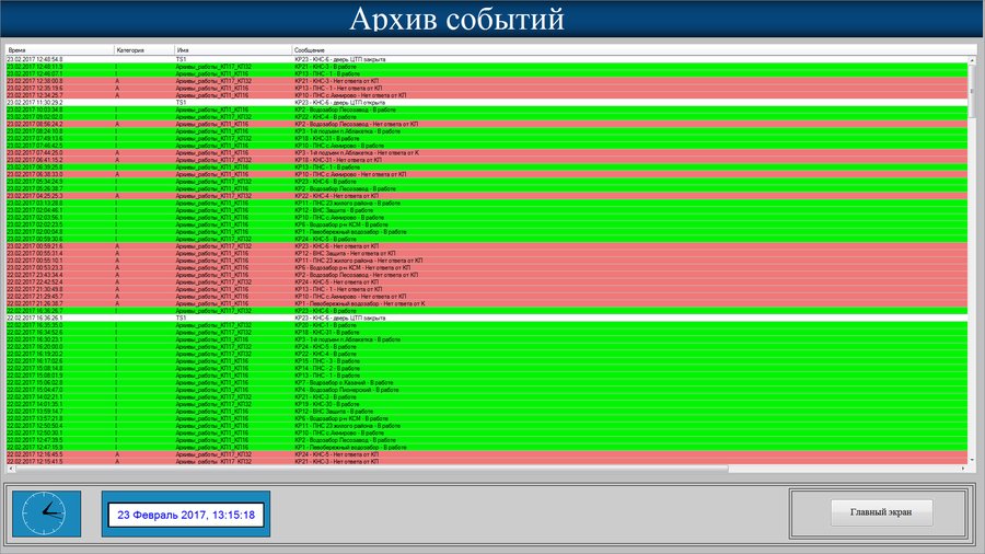 Система автоматизированной системы коммерческого учёта электроэнергии для ГКП «Өскемен водоканал»